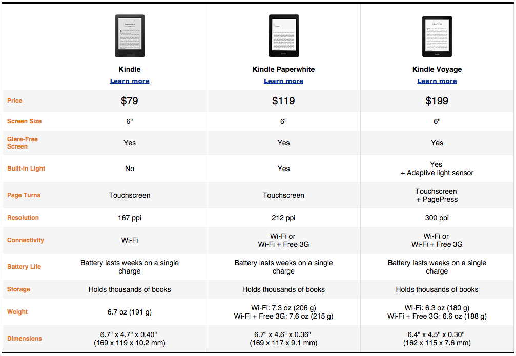 Kindle Compare Chart