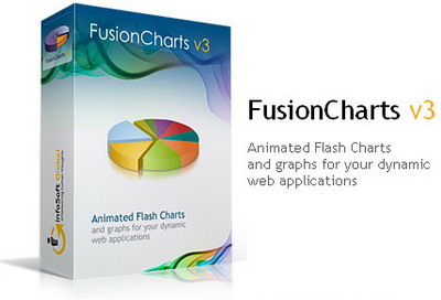 download fusioncharts demo