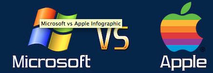 microsoft vs apple infographic