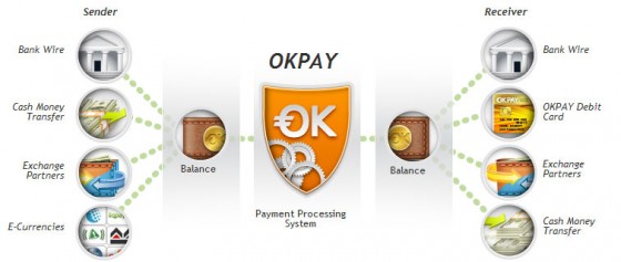 okpay