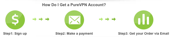 purevpn account