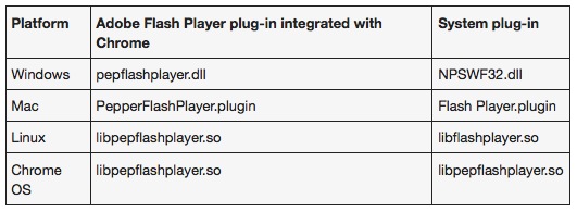 google-chrome-flash-plugin-os