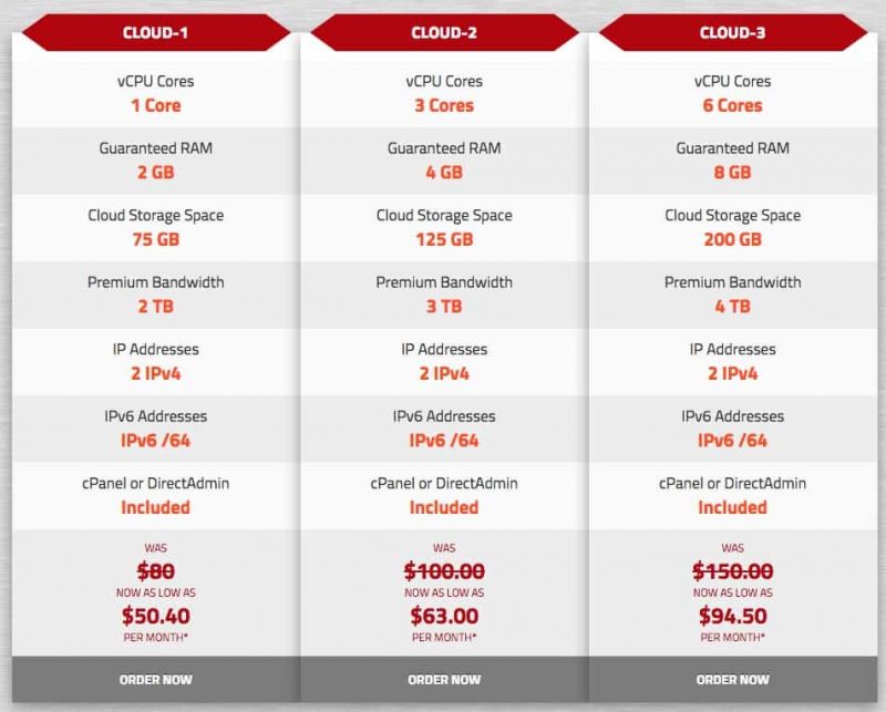 knownhost cloudvps discount coupons