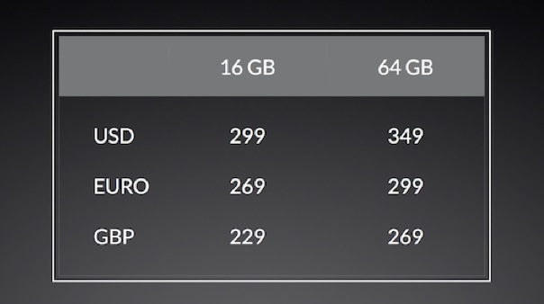 oneplus-one-pricing