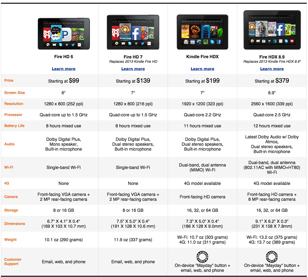 Amazon Announces New Kindle Fire Hd Tablets