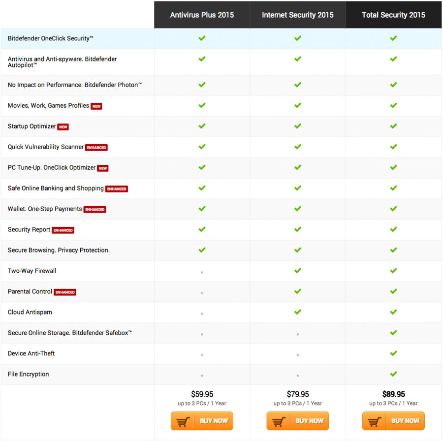 bitdefender-comparison-2015