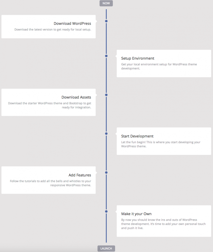 bootstrapwp-theme-development