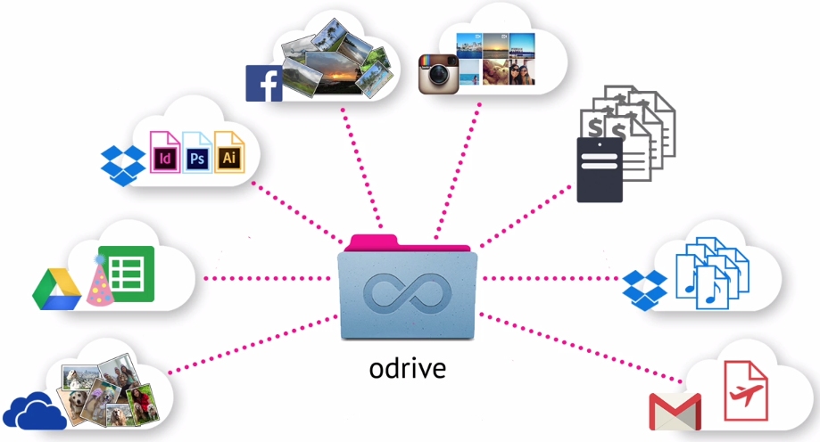 odrive-dropbox-google