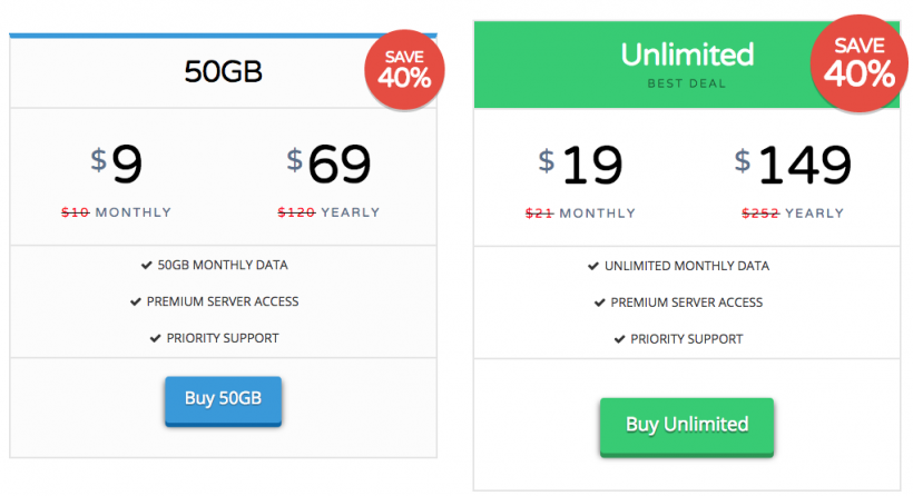 speedify review pricing