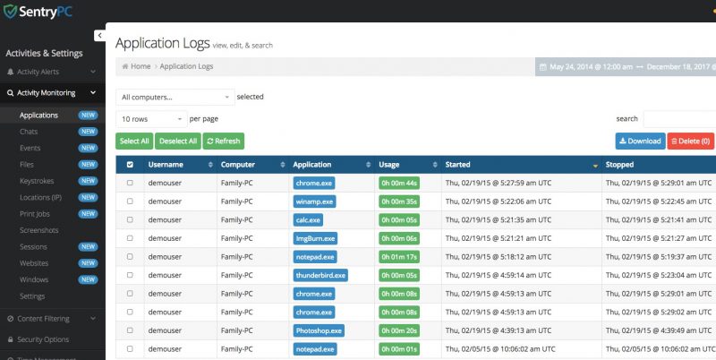 sentry activity monitoring