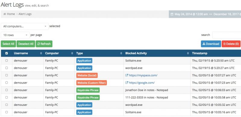 sentrypc review activity alerts