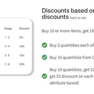 discount rules woocommerce pro coupon